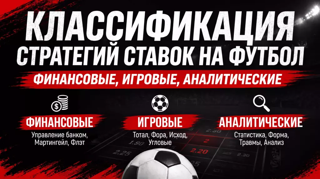 Изображение к статье классификация стратегий ставок на футбол