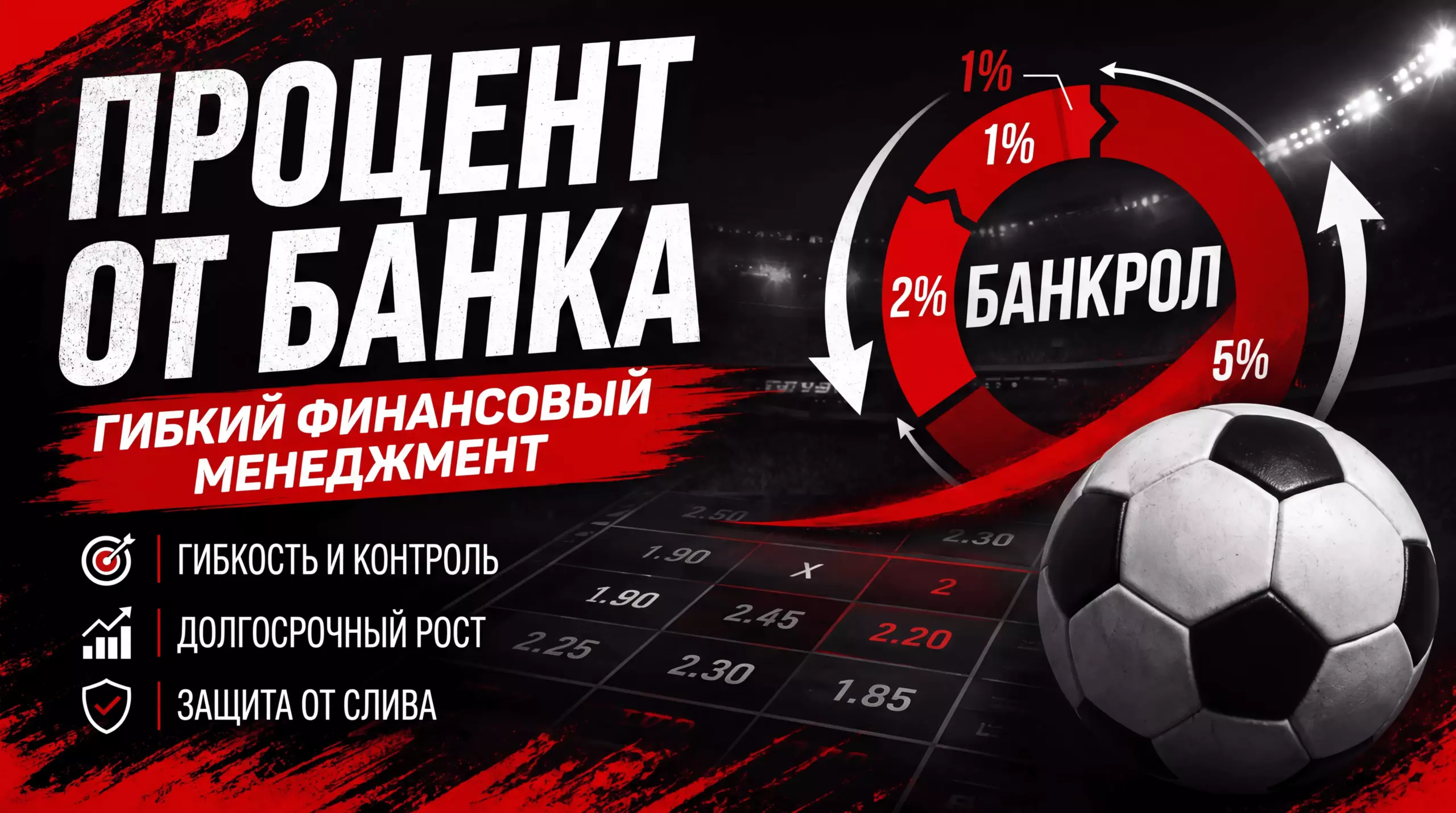 Процент от банка в ставках на футбол: гибкий финансовый менеджмент